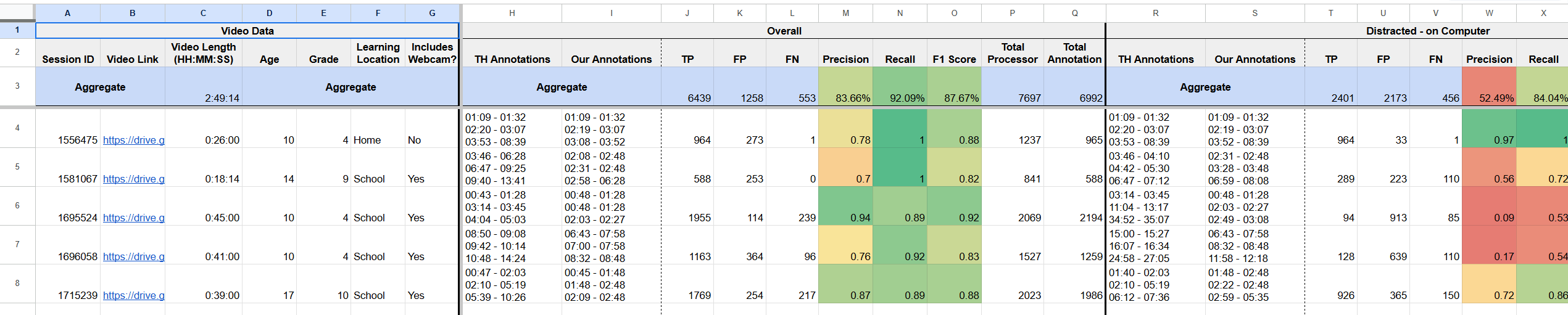 Analyzer Dashboard