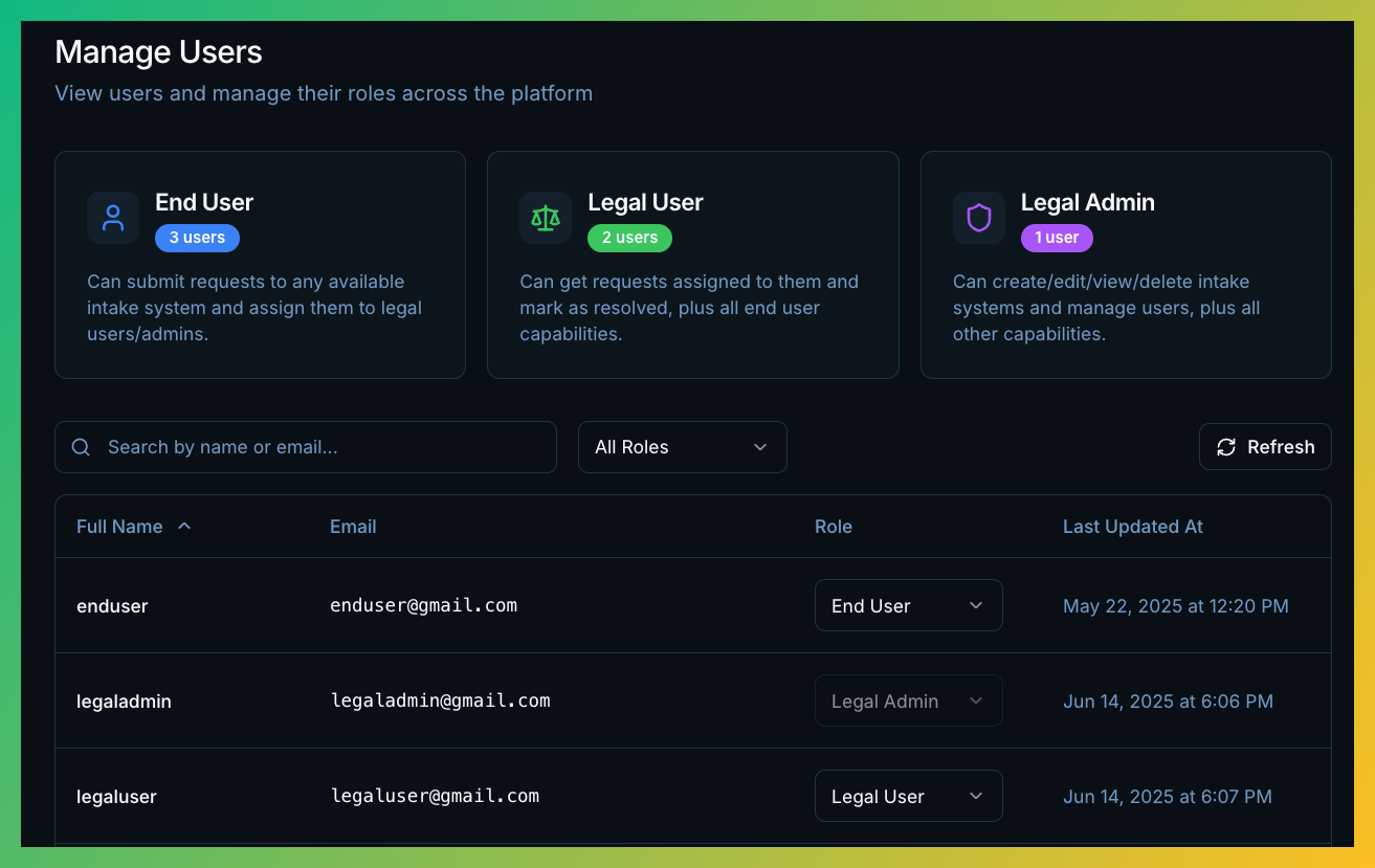 User Management Dashboard