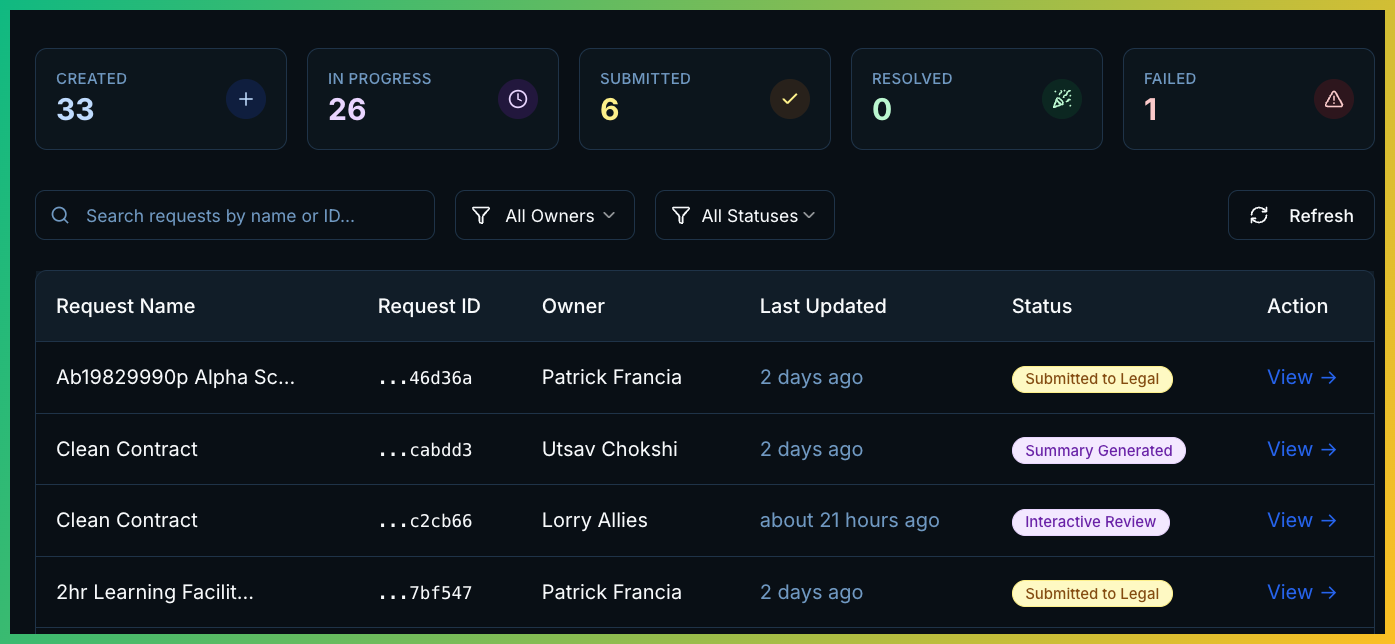 Admin Request Dashboard