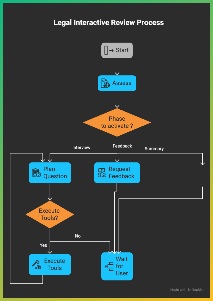 Advanced Agent Architecture