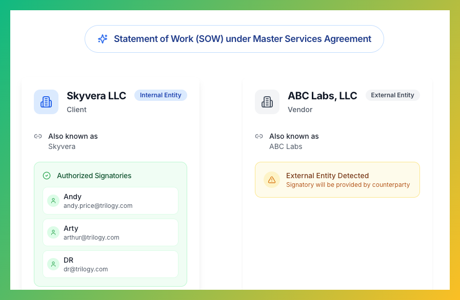 Choose Authorized Signatories